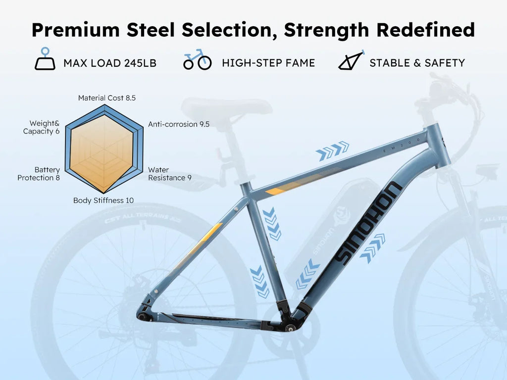 EM200G 500W 48V Commuter E-Bike