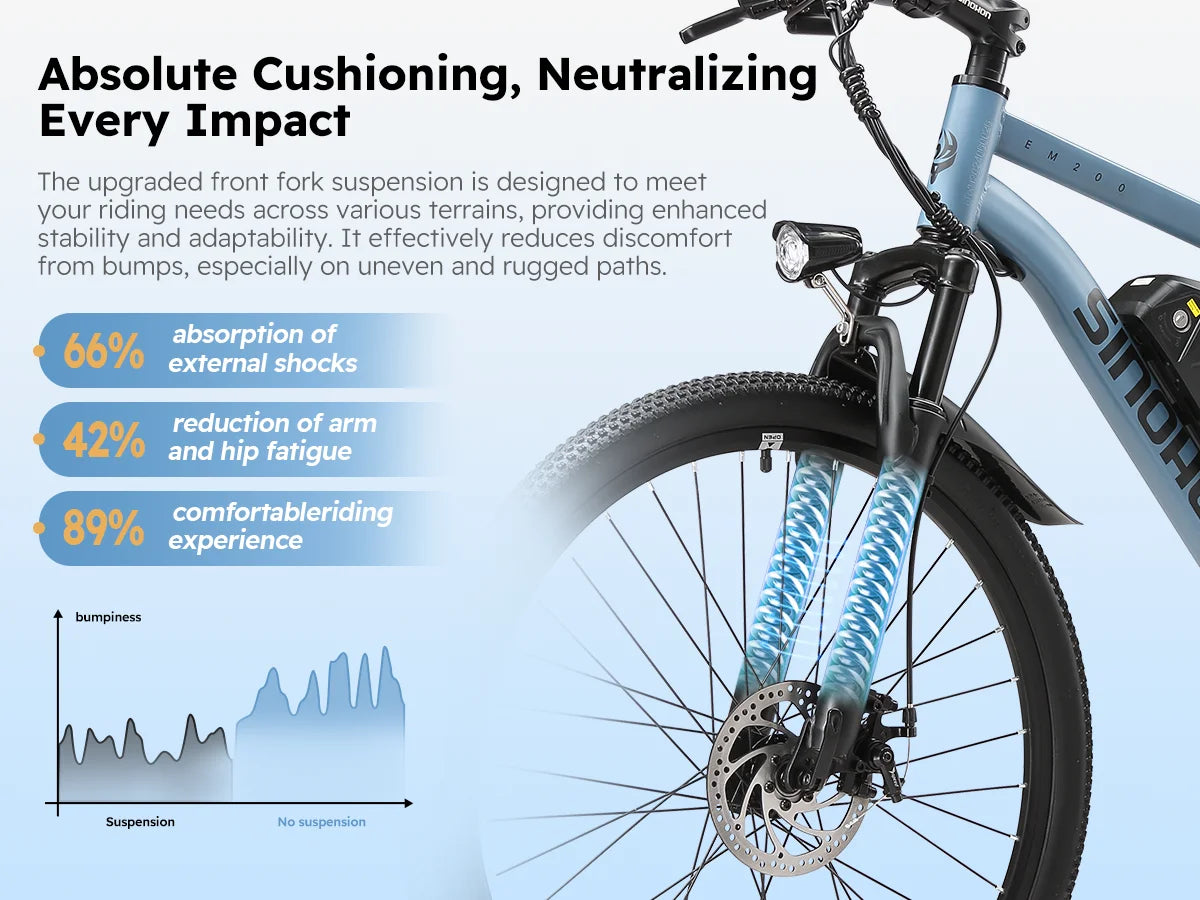 EM200G 500W 48V Commuter E-Bike